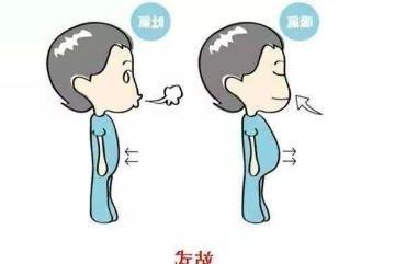 腹式呼吸的正确方法,腹式呼吸法口诀和要点分享